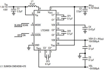 Figure 6