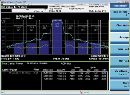 Figure 1. TETRA1 DPD using the ADRV9002.