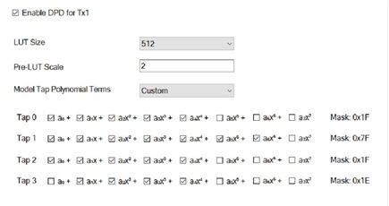 Figure 3. DPD model polynomial terms.