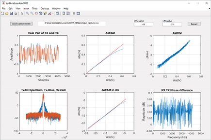 Figure 9. MATLAB DPD analyzer.