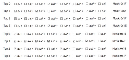 Figure 21. Invalid model term settings.