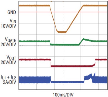 Figure 10