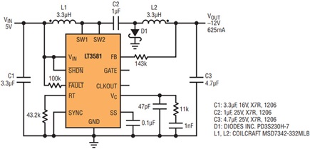 Figure 12