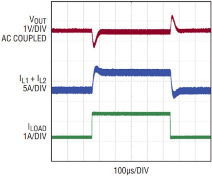 Figure 17