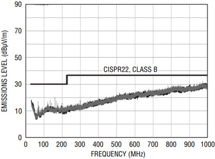 Radiated emission scan of baseline noise