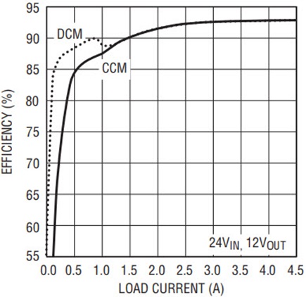 Efficiency for the circuit in Figure 3