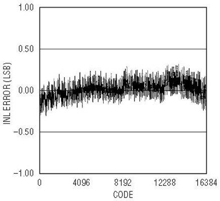 Figure 2a