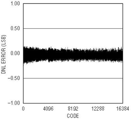 Figure 2b