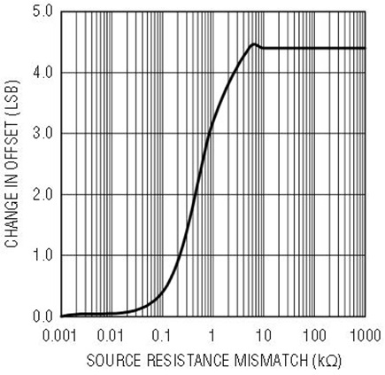 Figure 6a