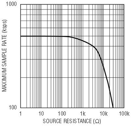 Figure 6b