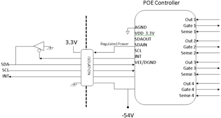 POE, Four Port Controller with Isolated I2C and Interrupt