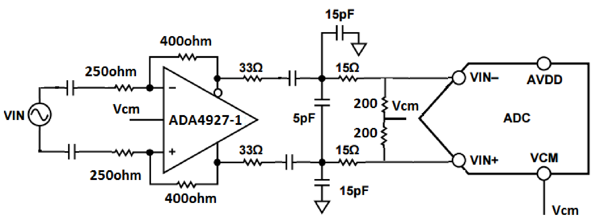 Figure 1: Schematic showing an ADA4927—1 driving one channel of the LTC2185