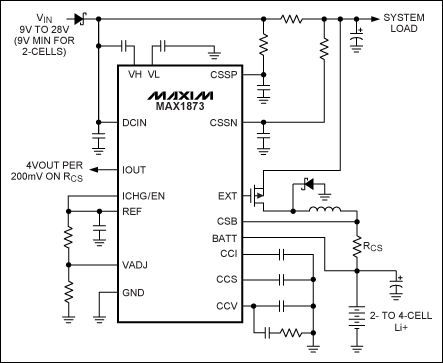 .Figure 3. The MAX1873 is a simple switch-mode Li+ charger with an integrated input-current limiting loop