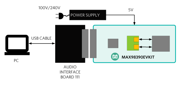 Figure 9. A simple hardware setup is all that is required for complete operation of DSM Sound Studio.