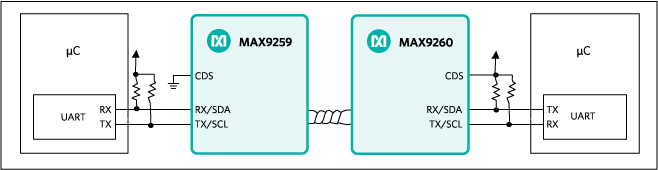 Figure 1. Simplified dual µC application schematic with CDS settings shown.