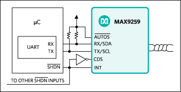 Figure 7. Dual/single µC remote camera example.