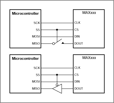 Figure 3. Using an analog switch or 3-state buffer to create a 3-state DOUT.