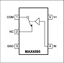 Figure 4. MAX4595 and MAX4502 SPST analog switch pinout.