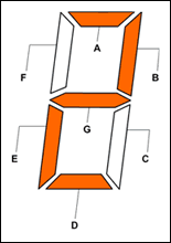 图1. 7段LCD显示数字