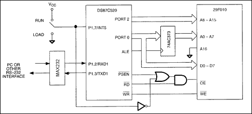 Figure 3. Bootloader hardware for DS87C520/DS87C530 revision A4.