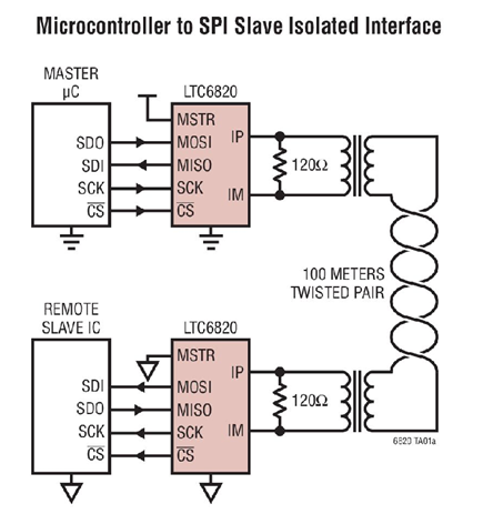 Figure 1. Block Diagram of the LTC6820 isoSPI.