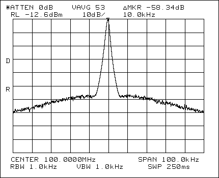 图1. LO缓冲器输出的100MHz LO信号，ICP = 425µA, HP8561E 