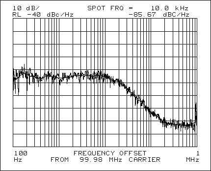 图4. 100MHz LO信号的相位噪声， HP8561E 