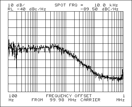 图6. 100MHz LO信号的相位噪声, HP8561E 