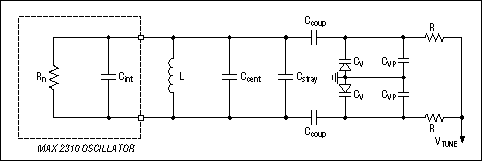 图3. C<sub>stray</sub>模型