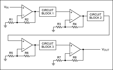 Figure 1. A system with four amplifiers between other circuit functional blocks.