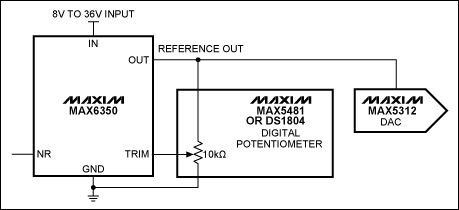 Figure 4. Digital pot trims reference voltage to change system gain via DAC.