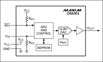 Figure 5. The DS4303 infinite sample-and-hold adjustable voltage reference block diagram.