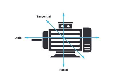 Motor vibration axes