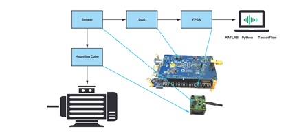 CN-0549 block diagram and image