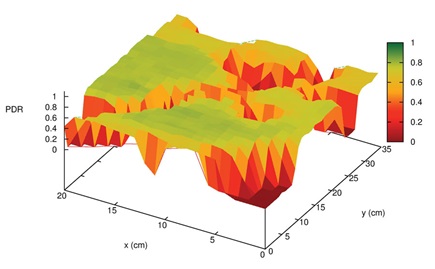 Multipath Fading Causes