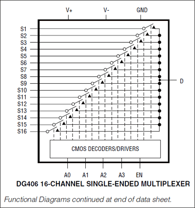 DG406、DG407：功能框图