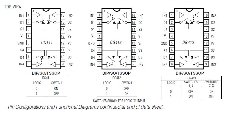 DG411、DG412、DG413：引脚配置/功能框图/真值表