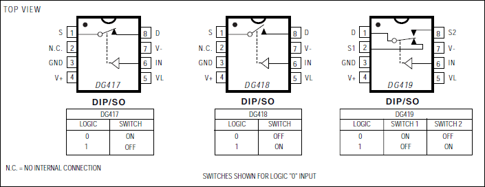 DG417、DG418、DG419：引脚配置