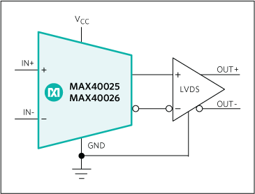 MAX40025C, MAX40026: Functional Diagram