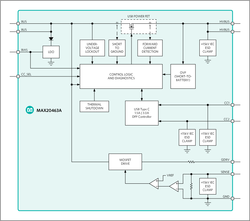 MAX20463, MAX20463A: Functional Diagram