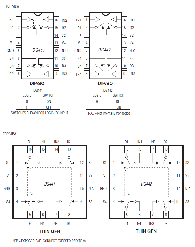 DG441、DG442“引脚配置/功能框图/真值表