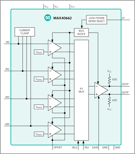 MAX40662: Functional Diagram