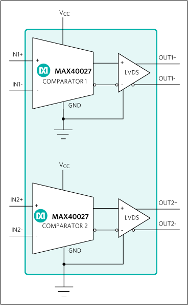 MAX40027: Functional Diagram