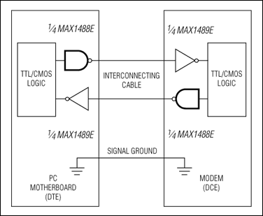 MAX1488E：典型工作电路