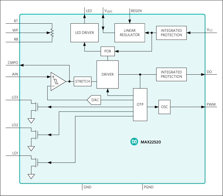 MAX22520: Simplified Block Diagram