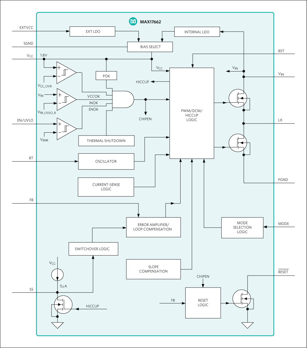 MAX17662: Block Diagram