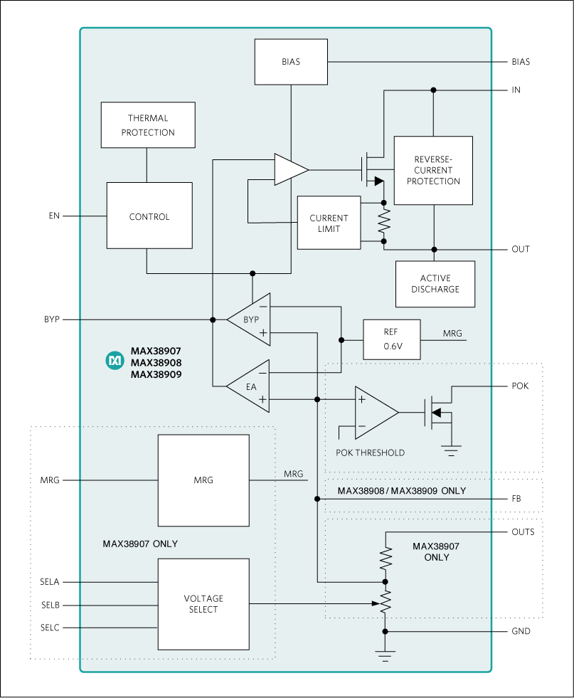 MAX38907, MAX38908, MAX38909: Functional Diagram