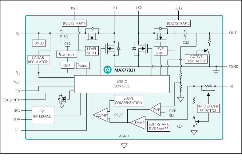 MAX77831: Functional Diagram