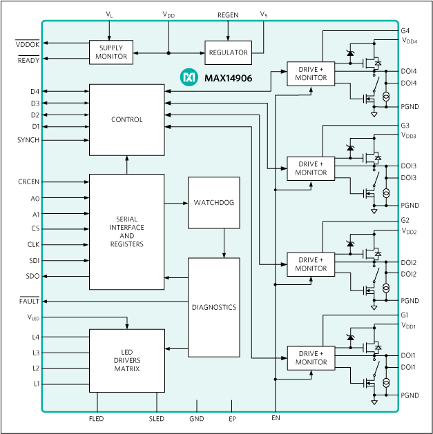 MAX14906: 
Functional Diagram