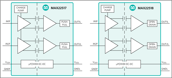 MAX22517, MAX22518, MAX22519: Functional Diagrams